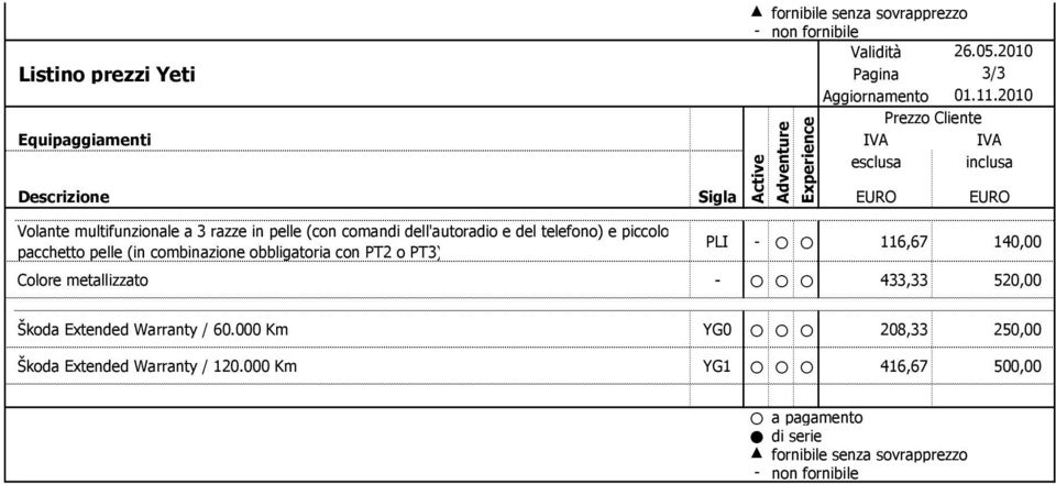 piccolo pacchetto pelle (in combinazione obbligatoria con PT2 o PT3) PLI " 116,67 140,00 Colore