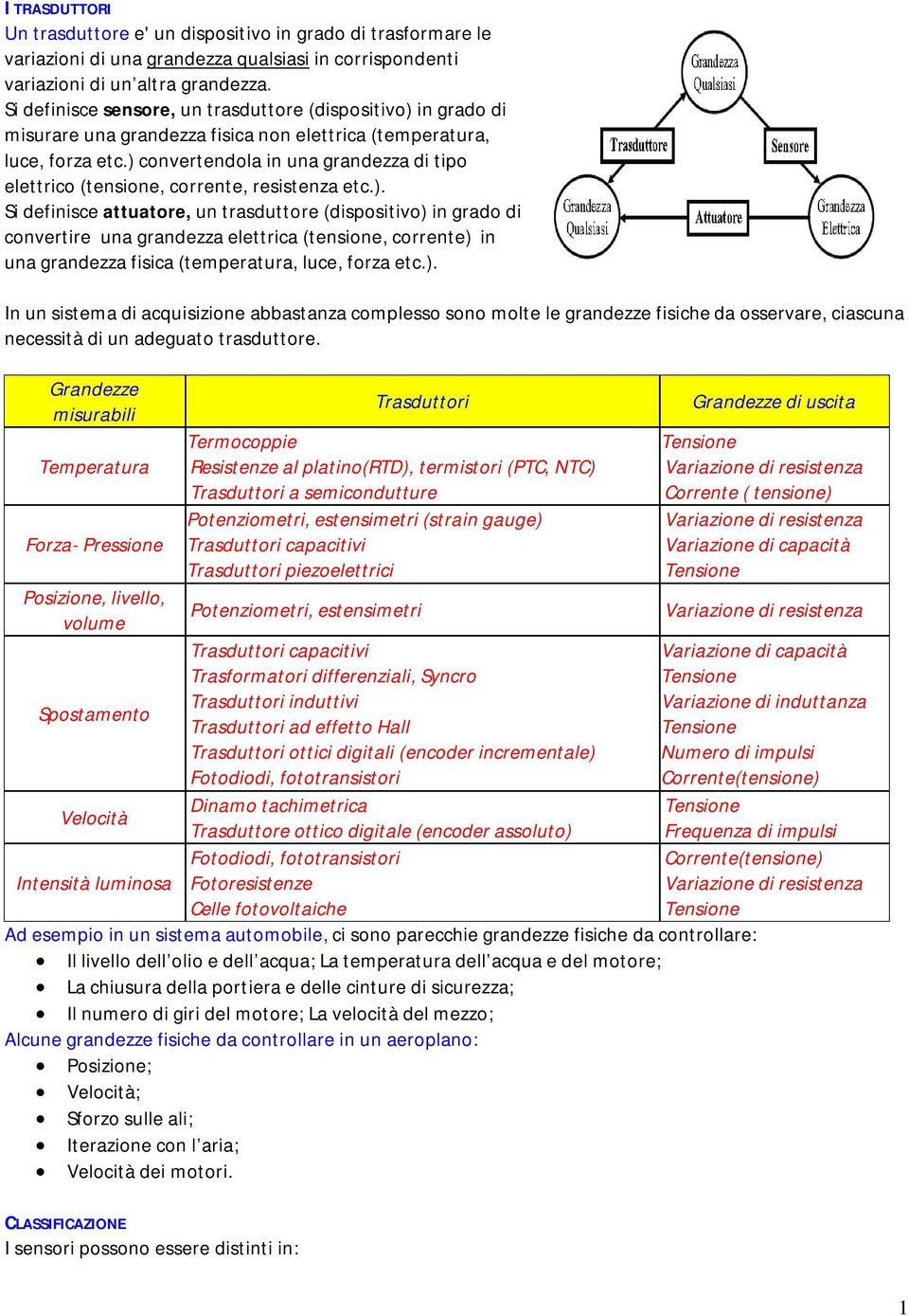 ) convertendola in una grandezza di tipo elettrico (tensione, corrente, resistenza etc.). Si definisce attuatore, un trasduttore (dispositivo) in grado di convertire una grandezza elettrica (tensione, corrente) in una grandezza fisica (temperatura, luce, forza etc.