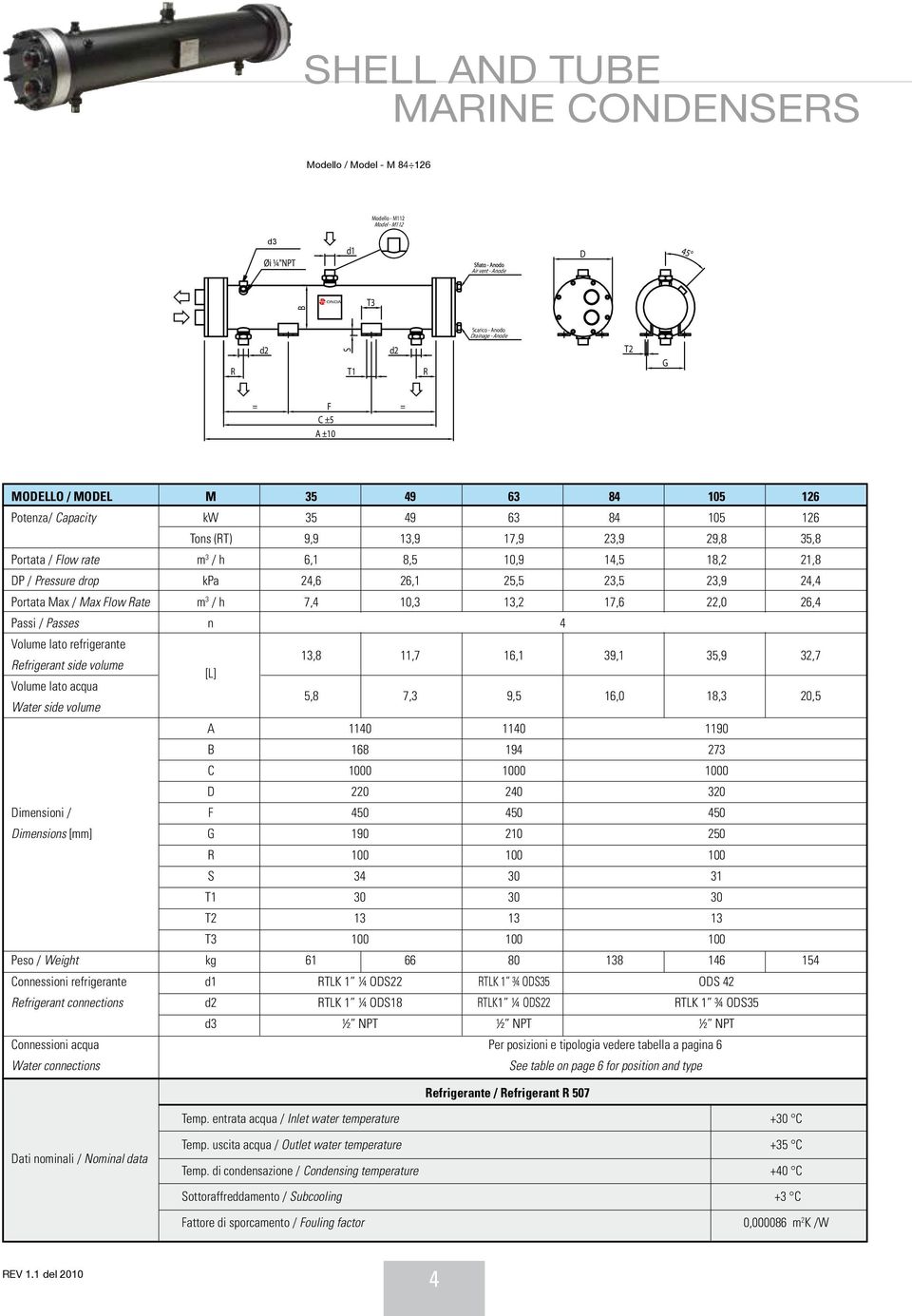 24,6 26,1 25,5 23,5 23,9 24,4 Portata Max / Max Flow Rate m 3 / h 7,4 10,3 13,2 17,6 22,0 26,4 Passi / Passes n 4 Volume lato refrigerante Refrigerant side volume 13,8 11,7 16,1 39,1 35,9 32,7 [L]