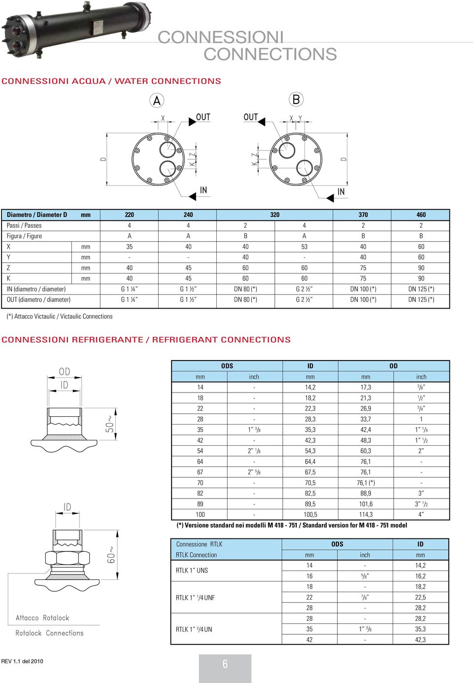 (*) Attacco Victaulic / Victaulic Connections CONNESSIONI REFRIGERANTE / REFRIGERANT CONNECTIONS ODS ID OD mm inch mm mm inch 14-14,2 17,3 3 /8 18-18,2 21,3 1 /2 22-22,3 26,9 3 /4 28-28,3 33,7 1 35 1