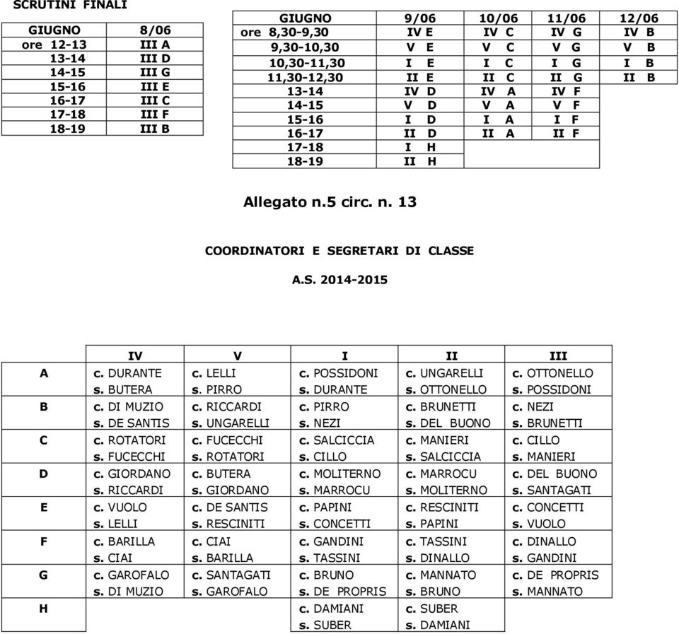 S. 2014-2015 A B C D F G H V I II III c. DURANT c. LLLI c. POSSIDONI c. UNGARLLI c. OTTONLLO s. BUTRA s. PIRRO s. DURANT s. OTTONLLO s. POSSIDONI c. DI MUZIO c. RICCARDI c. PIRRO c. BRUNTTI c. NZI s.