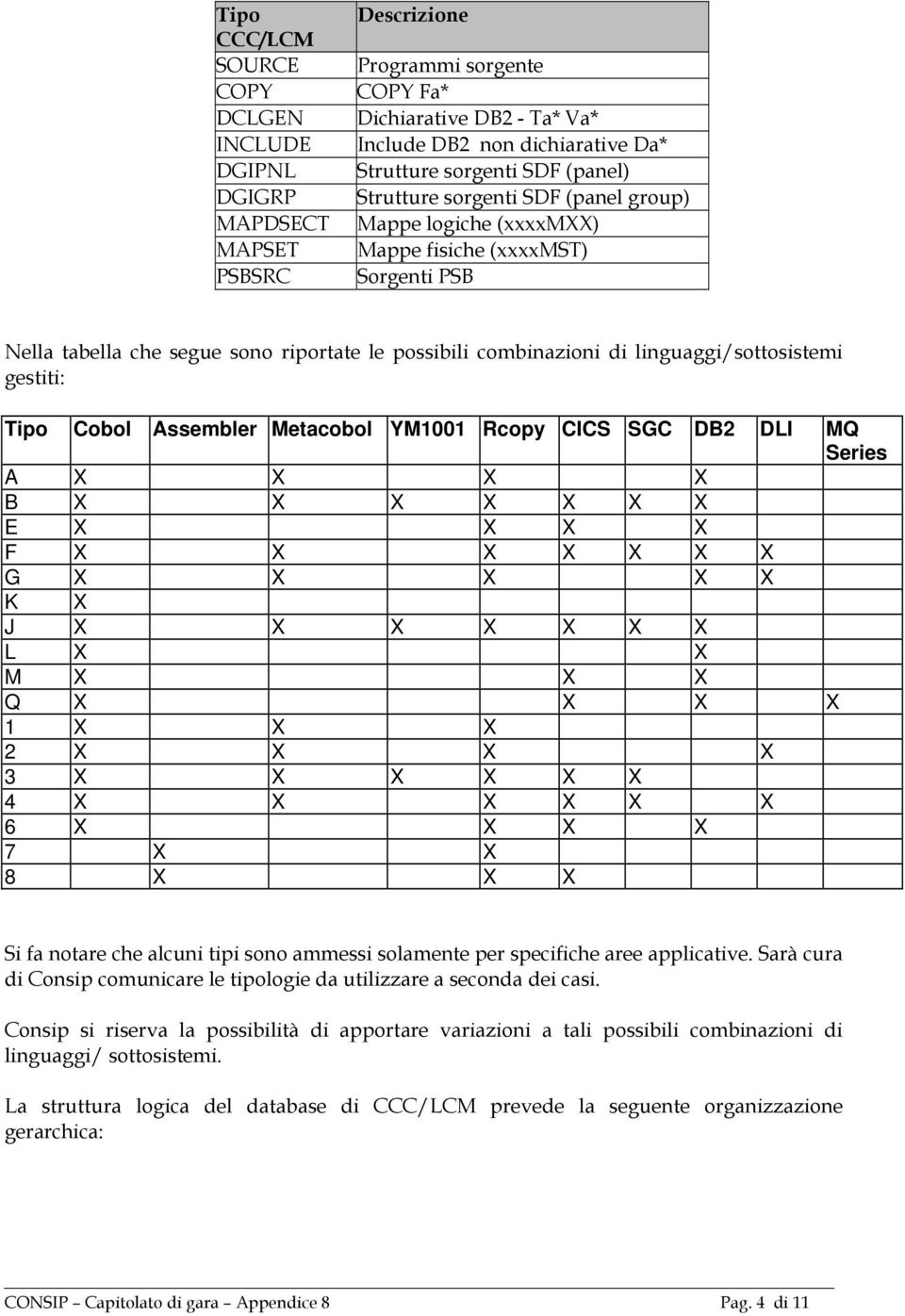 gestiti: Tipo Cobol Assembler Metacobol YM1001 Rcopy CICS SGC DB2 DLI MQ Series A X X X X B X X X X X X X E X X X X F X X X X X X X G X X X X X K X J X X X X X X X L X X M X X X Q X X X X 1 X X X 2 X