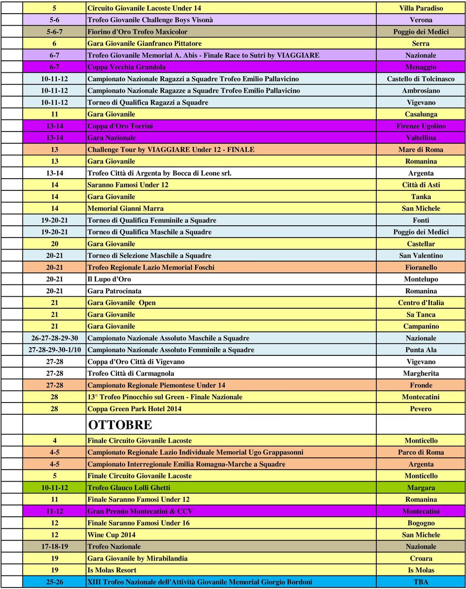 Abis - Finale Race to Sutri by VIAGGIARE Nazionale 6-7 Coppa Vecchia Grandola Menaggio 10-11-12 Campionato Nazionale Ragazzi a Squadre Trofeo Emilio Pallavicino Castello di Tolcinasco 10-11-12