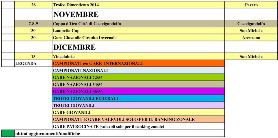 NAZIONALI GARE NAZIONALI 72/54 GARE NAZIONALI 54/54 GARE NAZIONALI 36/36 TROFEI GIOVANILI FEDERALI TROFEI GIOVANILI GARE GIOVANILI