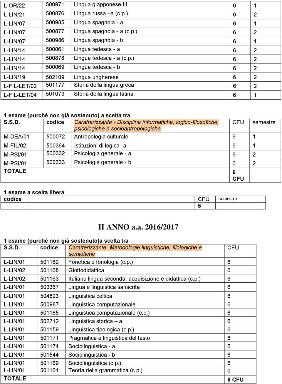 (purché non già sostenuto) a scelta tra S.S.D.