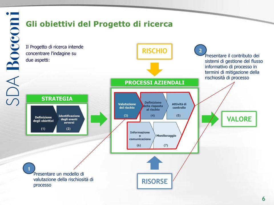 informativo di processo in termini di mitigazione della rischiosità di processo