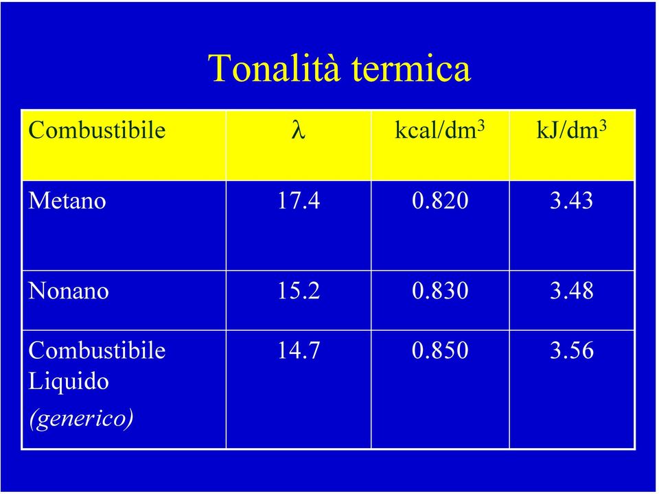 43 Nonano 5.2 0.830 3.