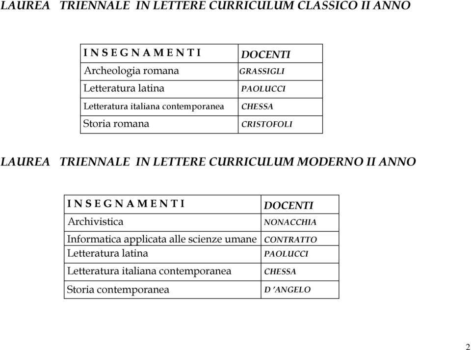 MODERNO II ANNO Archivistica NONACCHIA Informatica applicata alle scienze umane CONTRATTO