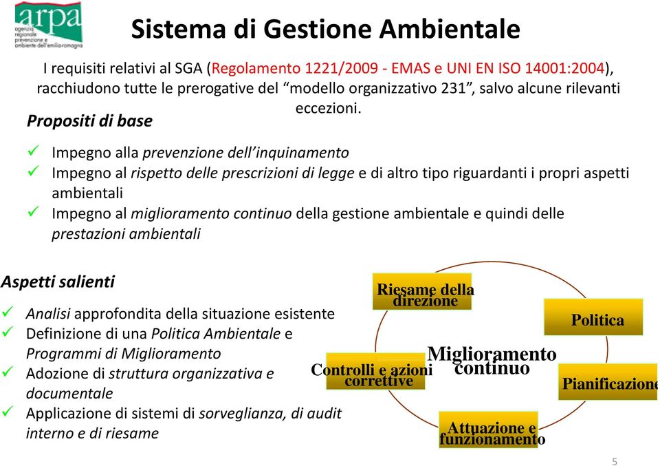 Propositi di base Impegno alla prevenzione dell inquinamento Impegno al rispetto delle prescrizioni di legge e di altro tipo riguardanti i propri aspetti ambientali Impegno al miglioramento continuo