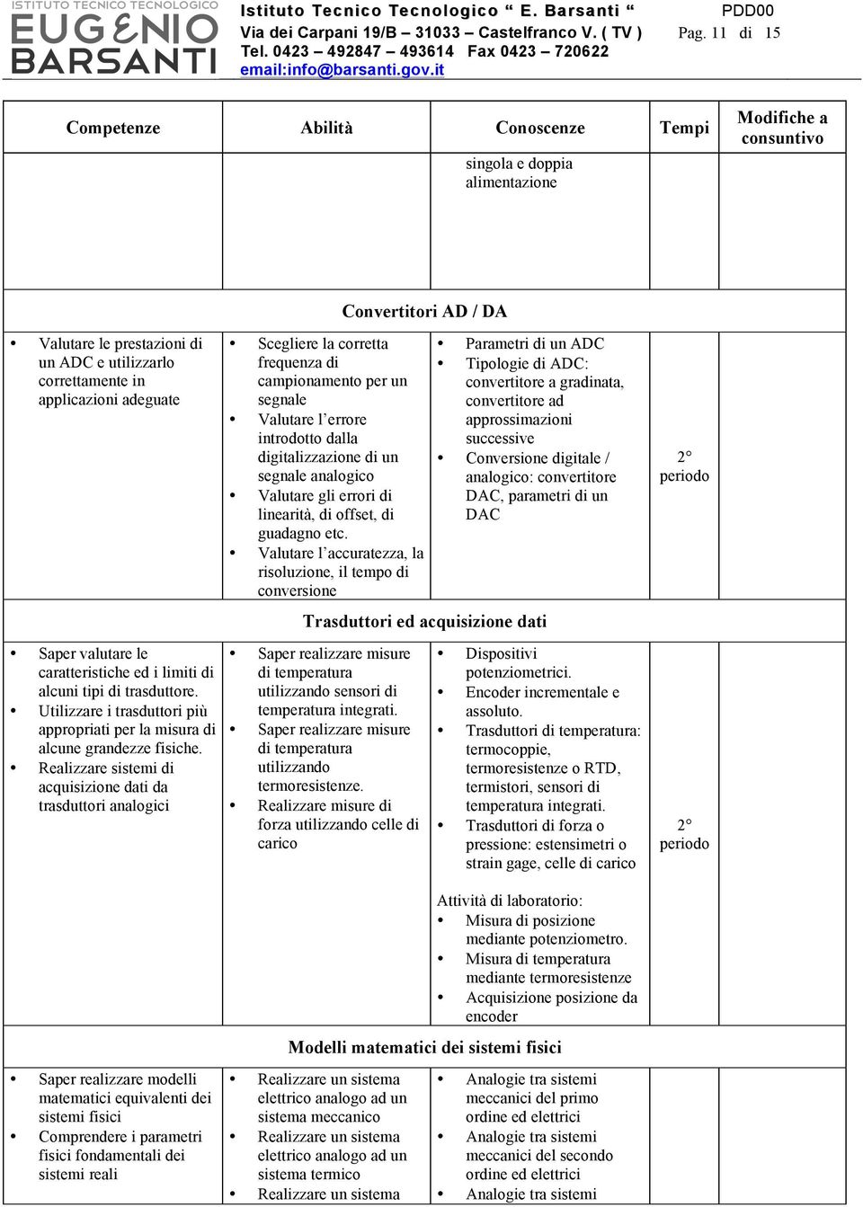 per un segnale Valutare l errore introdotto dalla digitalizzazione di un segnale analogico Valutare gli errori di linearità, di offset, di guadagno etc.