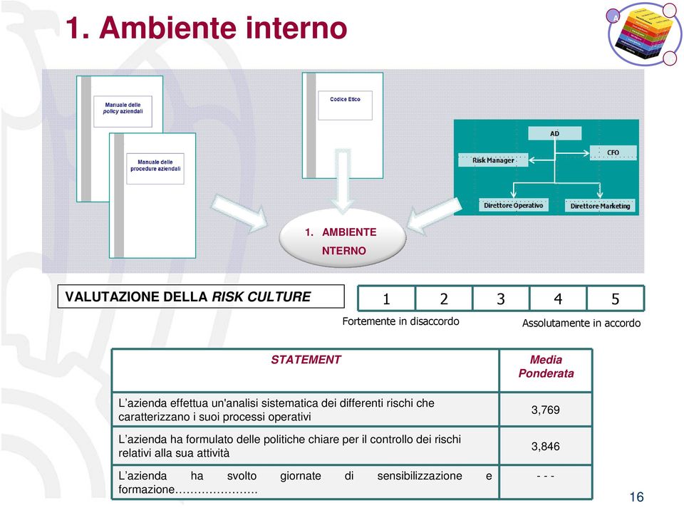 STATEMENT L azienda effettua un'analisi sistematica dei differenti rischi che caratterizzano i suoi processi