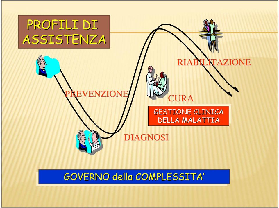 GESTIONE CLINICA DELLA DELLA