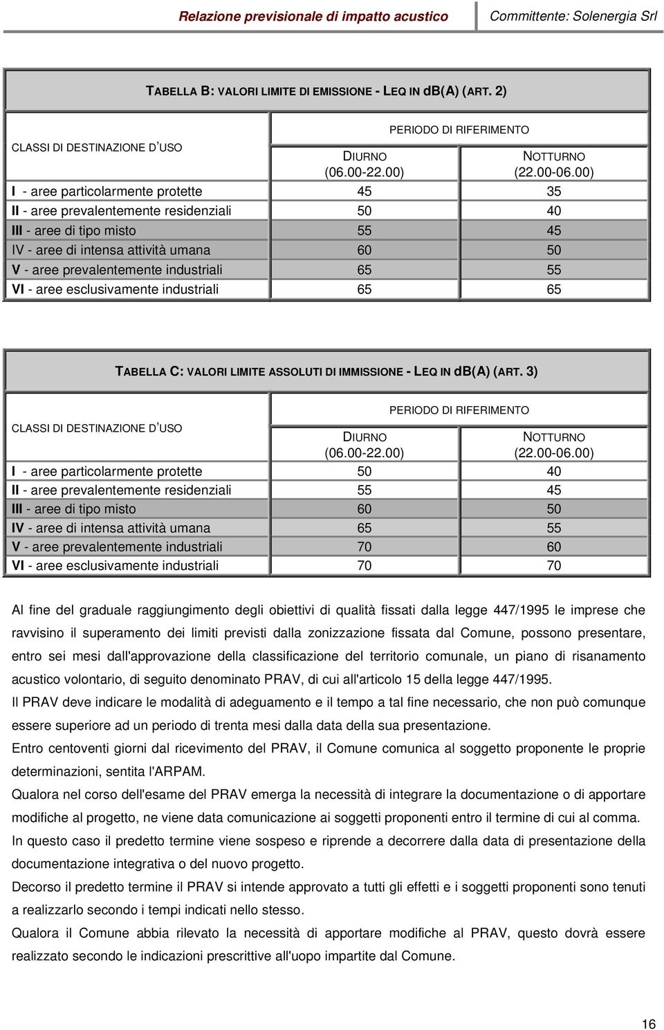 55 VI - aree esclusivamente industriali 65 65 TABELLA C: VALORI LIMITE ASSOLUTI DI IMMISSIONE - LEQ IN db(a) (ART. 3) PERIODO DI RIFERIMENTO CLASSI DI DESTINAZIONE D USO DIURNO NOTTURNO (06.00-22.