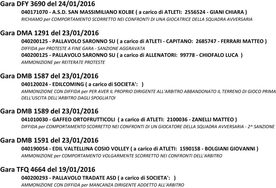 SAN MASSIMILIANO KOLBE ( a carico di ATLETI: 2556524 GIANI CHIARA ) RICHIAMO per COMPORTAMENTO SCORRETTO NEI CONFRONTI DI UNA GIOCATRICE DELLA SQUADRA AVVERSARIA Gara DMA 1291 del 23/01/2016