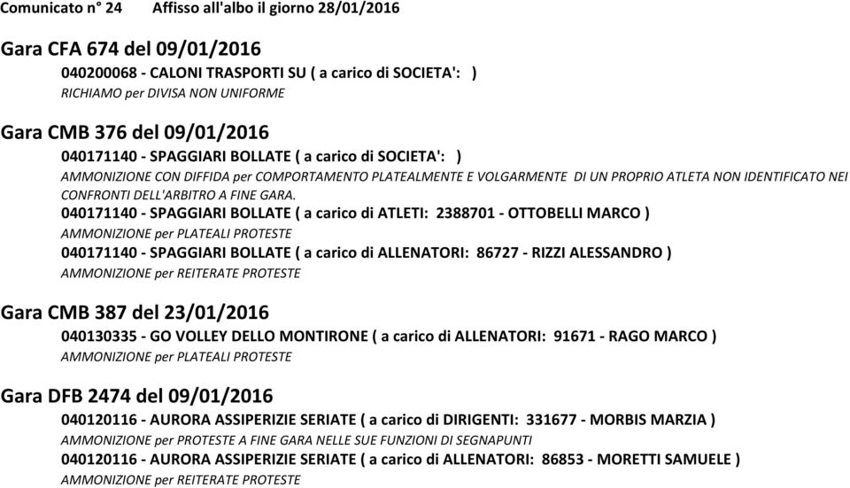 040171140 SPAGGIARI BOLLATE ( a carico di ATLETI: 2388701 OTTOBELLI MARCO ) AMMONIZIONE per PLATEALI PROTESTE 040171140 SPAGGIARI BOLLATE ( a carico di ALLENATORI: 86727 RIZZI ALESSANDRO )