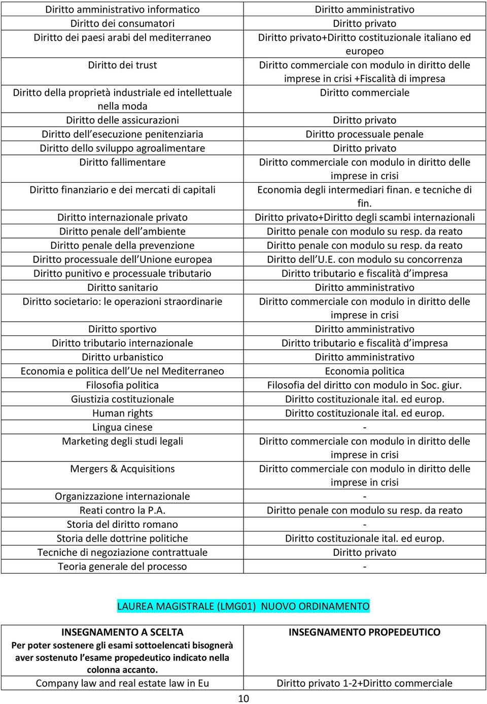 fallimentare con modulo in diritto delle Diritto finanziario e dei mercati di capitali Economia degli intermediari finan. e tecniche di fin.