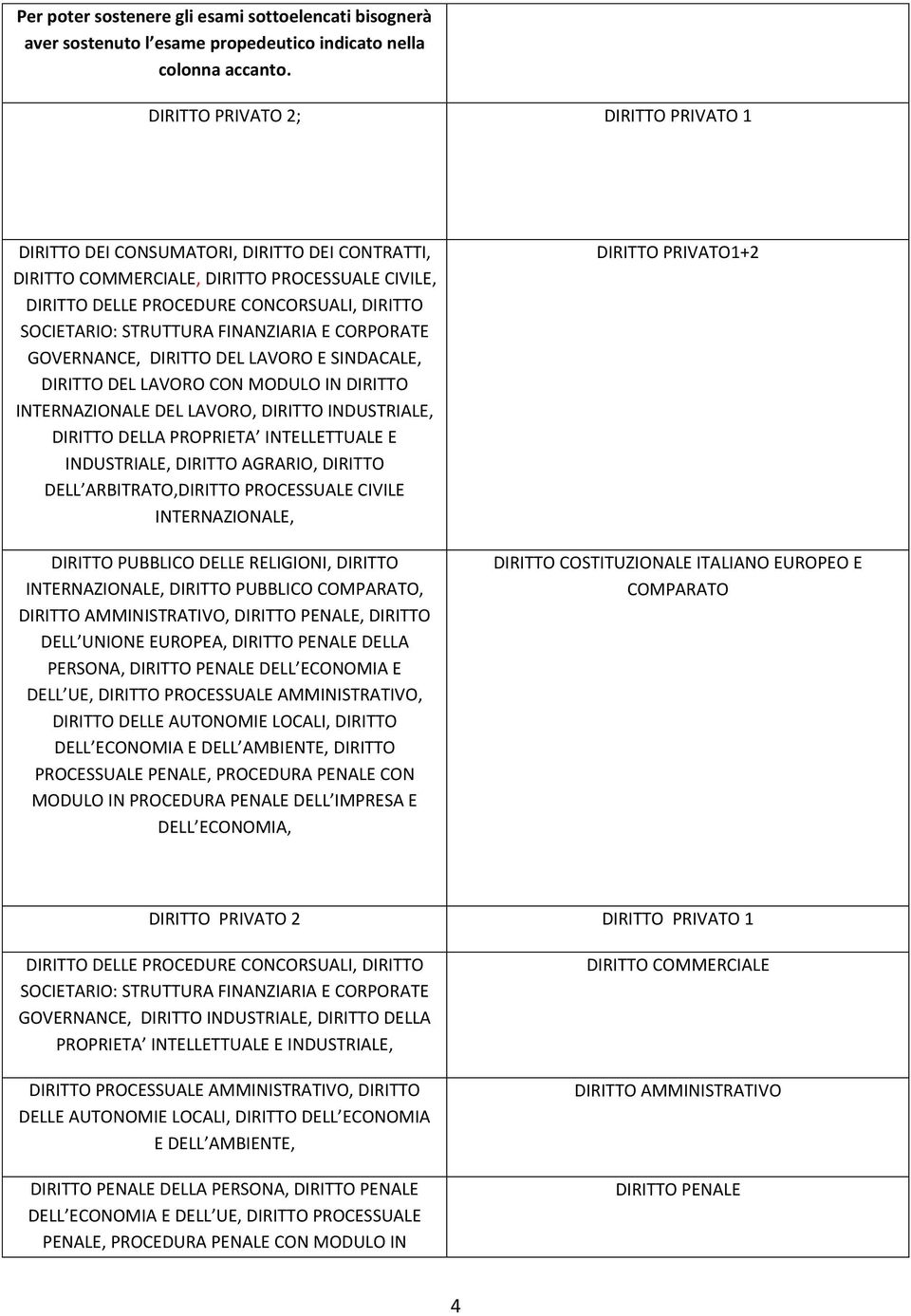 INTELLETTUALE E INDUSTRIALE, DIRITTO AGRARIO, DIRITTO DELL ARBITRATO,DIRITTO PROCESSUALE CIVILE INTERNAZIONALE, DIRITTO PUBBLICO DELLE RELIGIONI, DIRITTO INTERNAZIONALE, DIRITTO PUBBLICO COMPARATO,