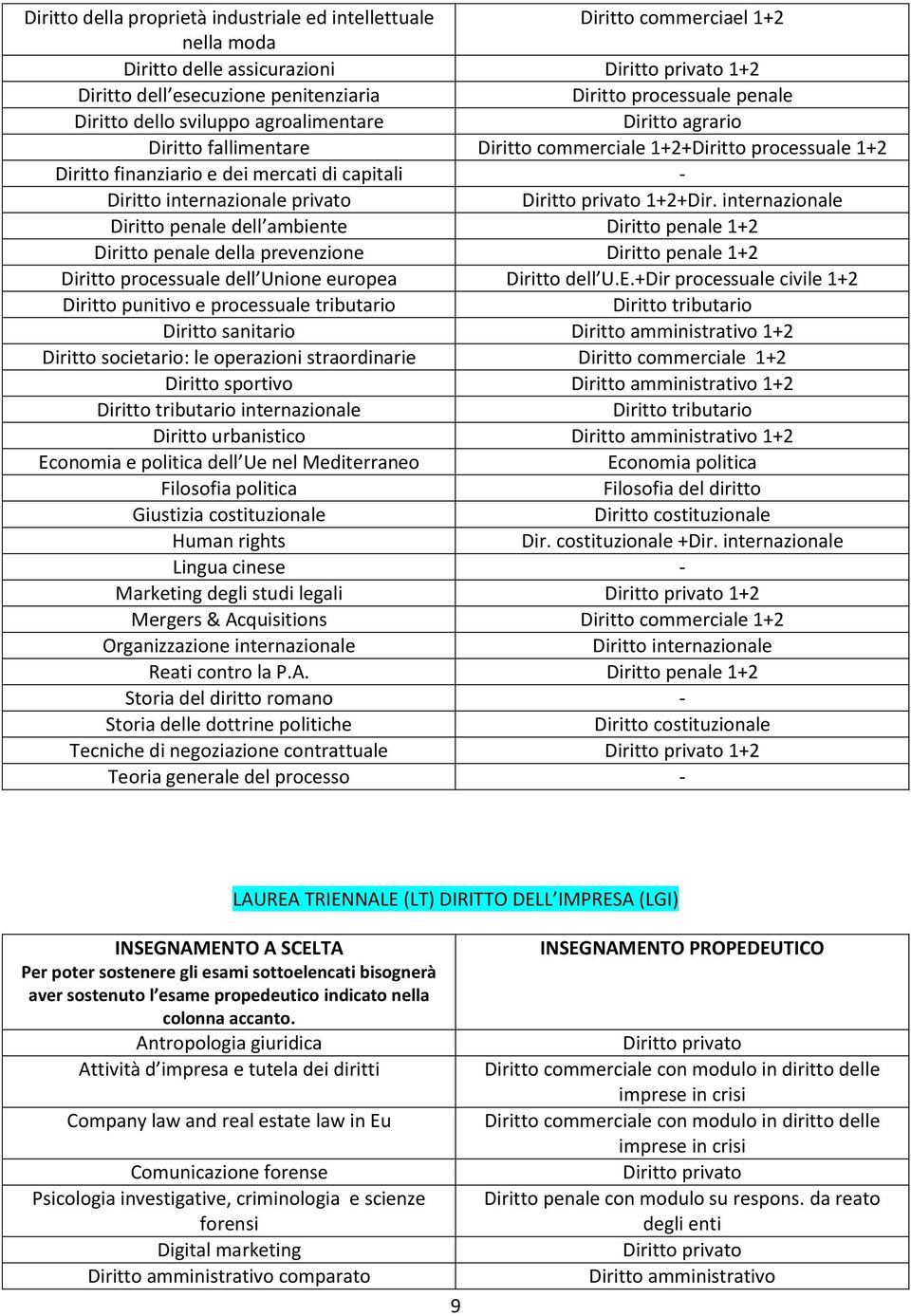 internazionale dell ambiente 1+2 della prevenzione 1+2 Diritto processuale dell Unione europea Diritto dell U.E.