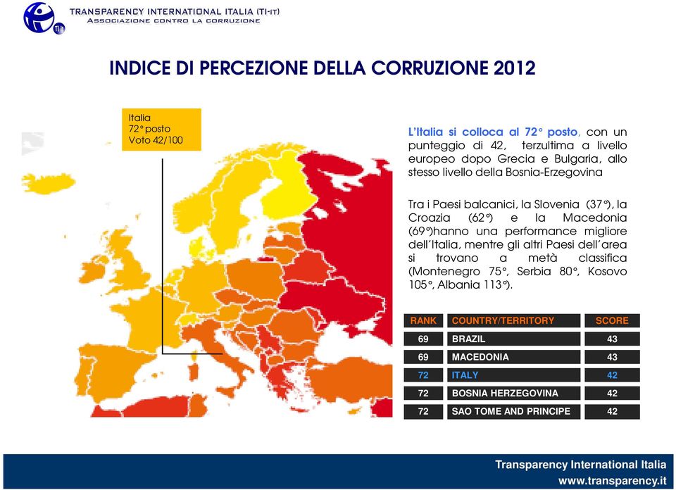 la Macedonia (69 )hanno una performance migliore dell Italia, mentre gli altri Paesi dell area si trovano a metà classifica (Montenegro 75, Serbia