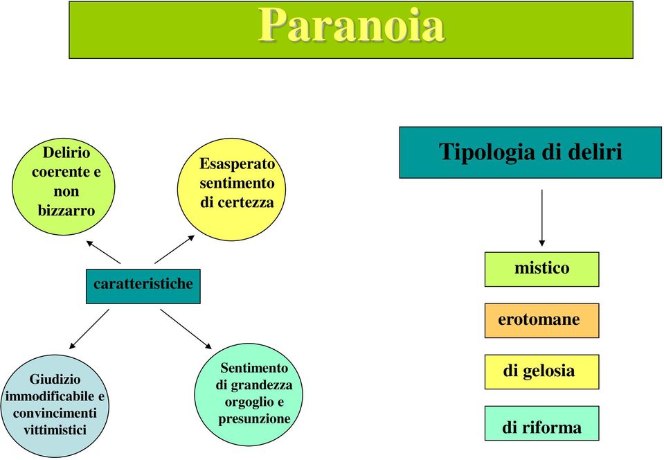 erotomane Giudizio immodificabile e convincimenti vittimistici