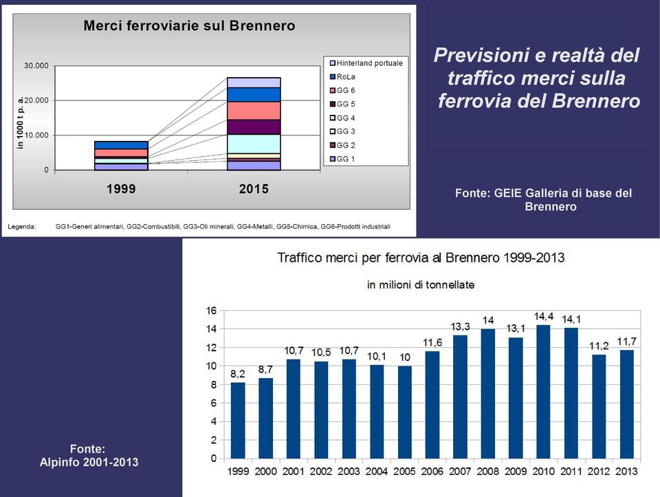 Fonte: GEIE Galleria di base del