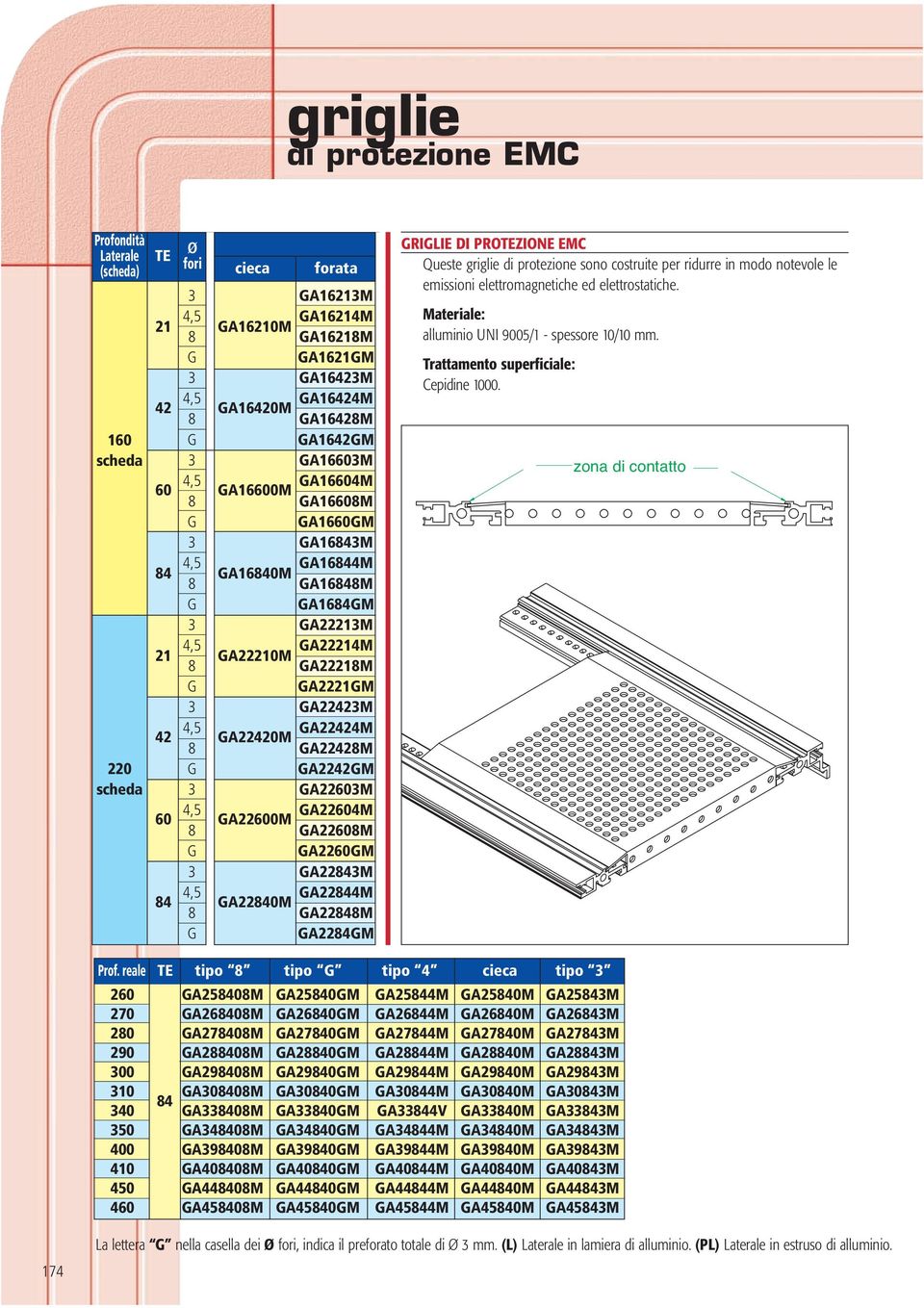 GA2221GM GA2242M GA22424M GA2242M GA2242GM GA2260M GA22604M GA2260M GA2260GM GA224M GA2244M GA224M GA224GM GRIGLIE DI PROZIONE EMC Queste griglie di protezione sono costruite per ridurre in modo