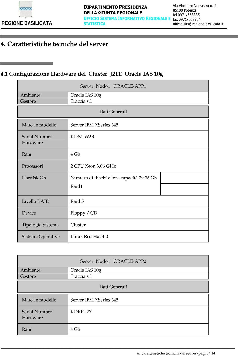IBM XSeries 345 Serial Number Hardware Ram Processori Hardisk Gb KDNTW2B 4 Gb 2 CPU Xeon 3,06 GHz Numero di dischi e loro capacità 2x 36 Gb Raid1 Livello RAID Raid 5