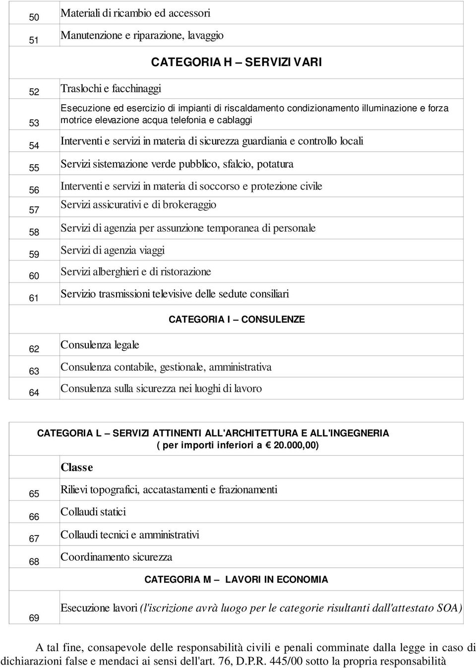 esercizio di impianti di riscaldamento condizionamento illuminazione e forza motrice elevazione acqua telefonia e cablaggi 58 Servizi di agenzia per assunzione temporanea di personale 59 Servizi di