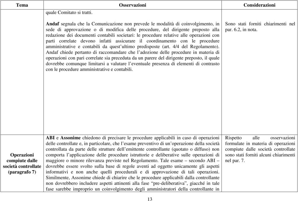 societari: le procedure relative alle operazioni con parti correlate devono infatti assicurare il coordinamento con le procedure amministrative e contabili da quest ultimo predisposte (art.