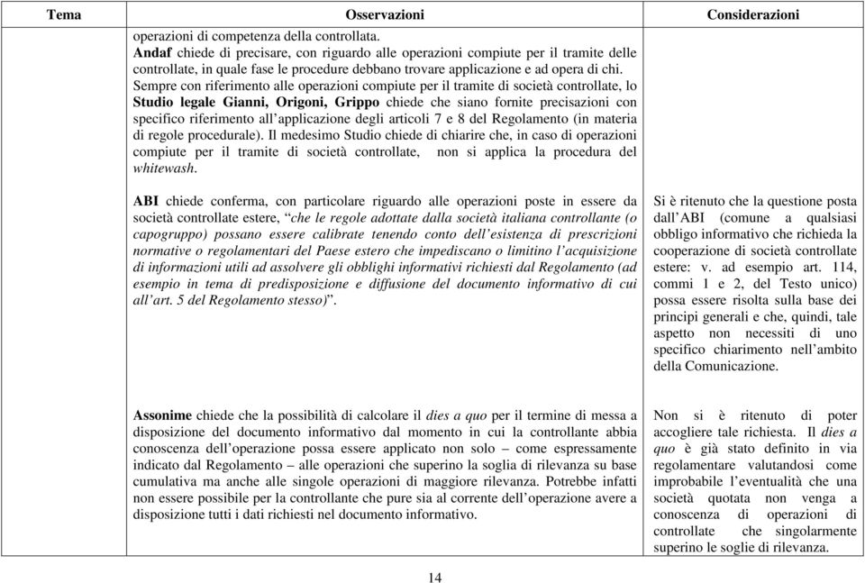 Sempre con riferimento alle operazioni compiute per il tramite di società controllate, lo Studio legale Gianni, Origoni, Grippo chiede che siano fornite precisazioni con specifico riferimento all