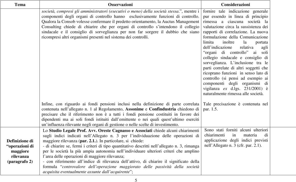 Qualora la Consob volesse confermare il predetto orientamento, la Auctus Management Consulting chiede di chiarire che per organi di controllo s intendono il collegio sindacale e il consiglio di