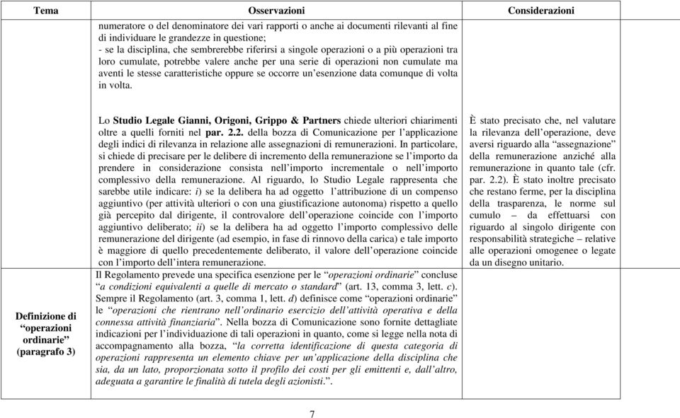 data comunque di volta in volta. Definizione di operazioni ordinarie (paragrafo 3) Lo Studio Legale Gianni, Origoni, Grippo & Partners chiede ulteriori chiarimenti oltre a quelli forniti nel par. 2.