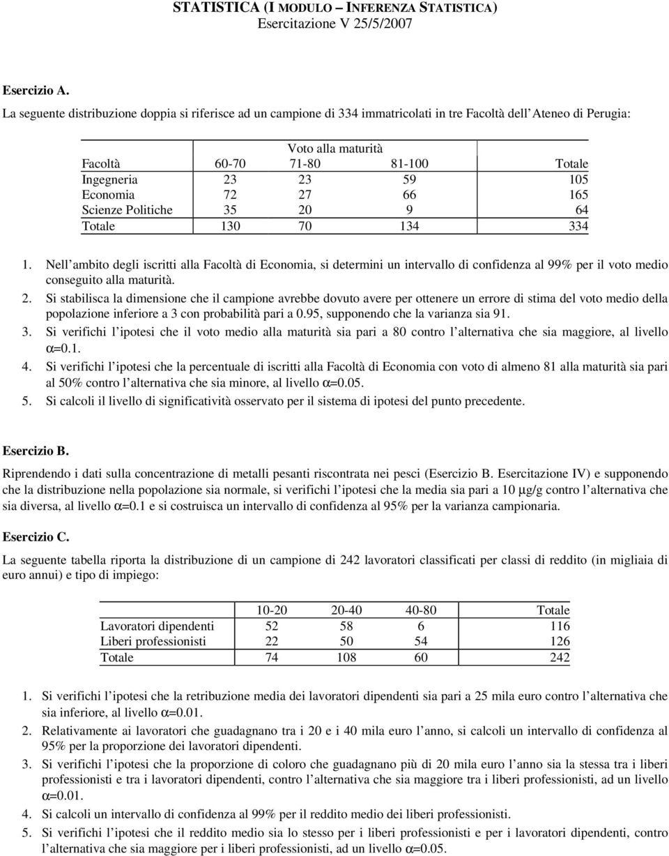 Nell ambito degli iscritti alla Facoltà di Economia, si determini un intervallo di confidenza al 99% per il voto medio conseguito alla maturità.