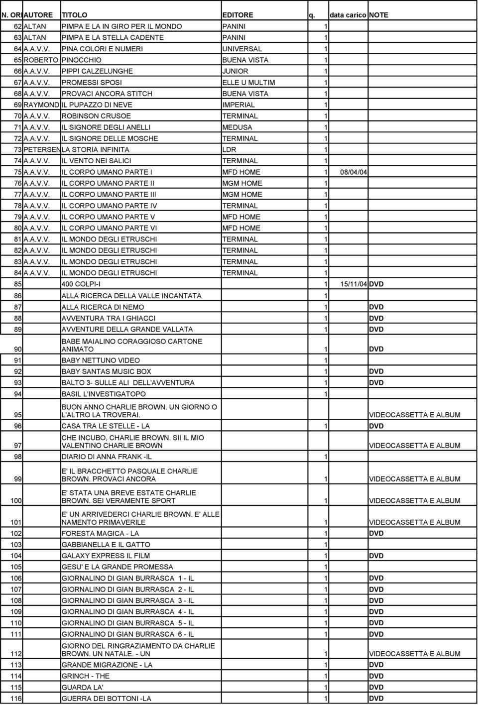 A.V.V. IL SIGNORE DELLE MOSCHE TERMINAL 73 PETERSENLA STORIA INFINITA LDR 74 A.A.V.V. IL VENTO NEI SALICI TERMINAL 75 A.A.V.V. IL CORPO UMANO PARTE I MFD HOME 08/04/04 76 A.A.V.V. IL CORPO UMANO PARTE II MGM HOME 77 A.