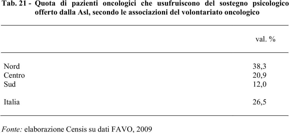 dalla Asl, secondo le associazioni del