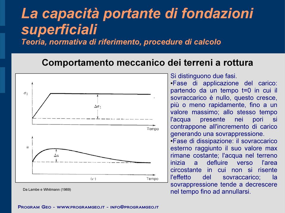 stesso tempo l'acqua presente nei pori si contrappone all'incremento di carico generando una sovrappressione.