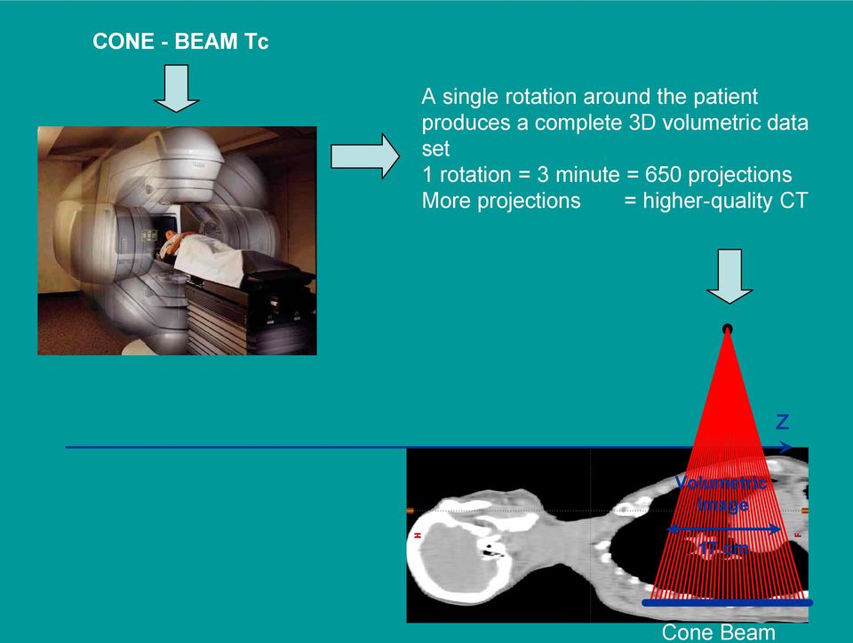 rotation = 3 minute = 650 projections More