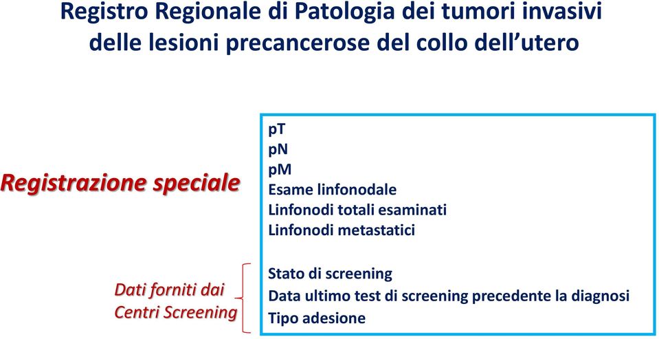 pt pn pm Esame linfonodale Linfonodi totali esaminati Linfonodi metastatici