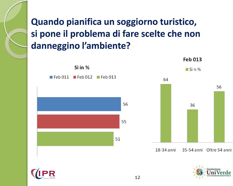 pone il problema di fare