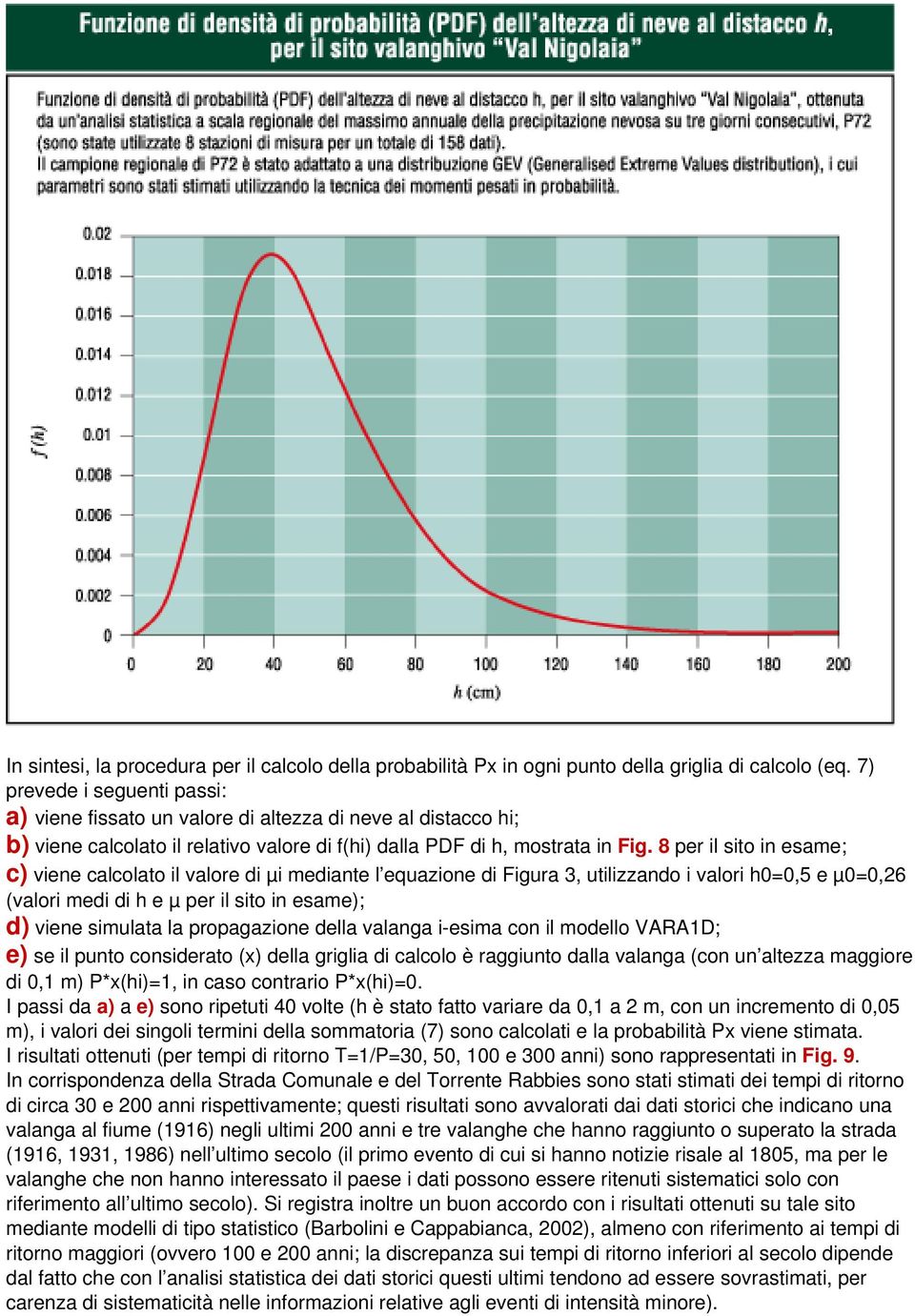 8 per il sito in esame; c) viene calcolato il valore di µi mediante l equazione di Figura 3, utilizzando i valori h0=0,5 e µ0=0,26 (valori medi di h e µ per il sito in esame); d) viene simulata la