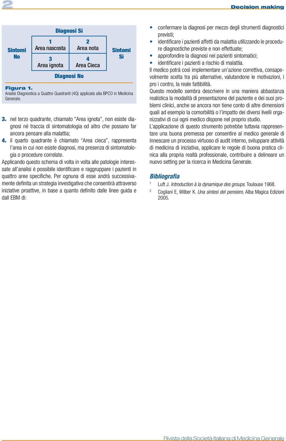 Applicando qusto schma di volta in volta all patologi intrssat all analisi è possibil idntificar raggruppar i pazinti in quattro ar spcifich.