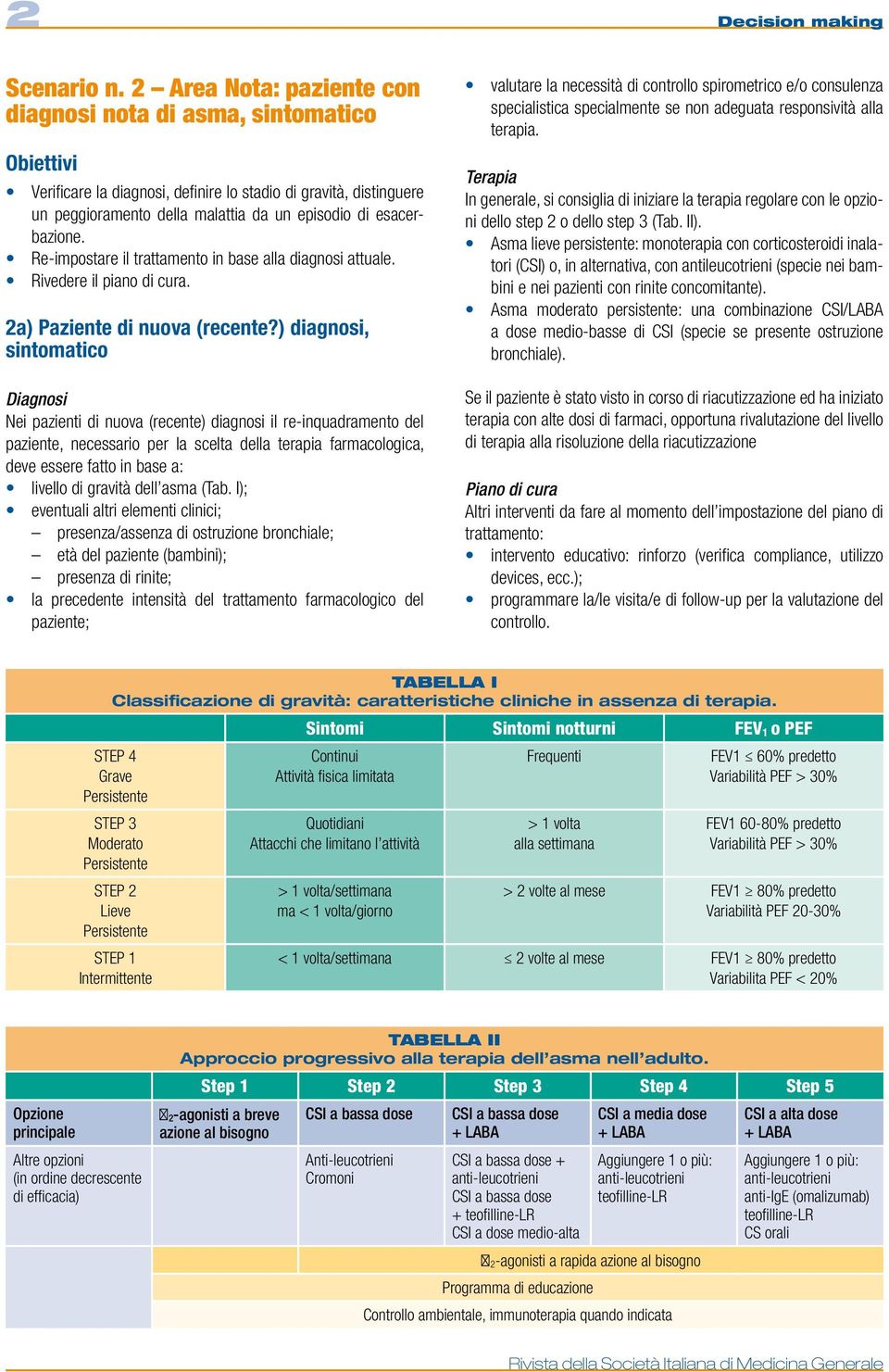 ) diagnosi, sintomatico Ni pazinti di nuova (rcnt) diagnosi il r-inquadramnto dl pazint, ncssario pr la sclta dlla trapia farmacologica, dv ssr fatto in bas a: livllo di gravità dll asma (Tab.