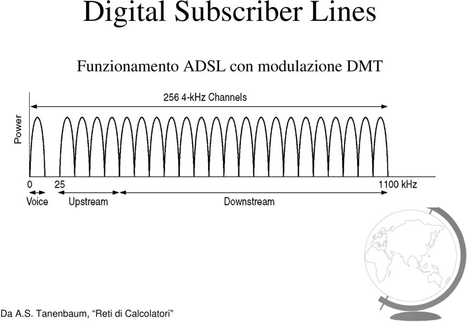 modulazione DMT Da A.S.