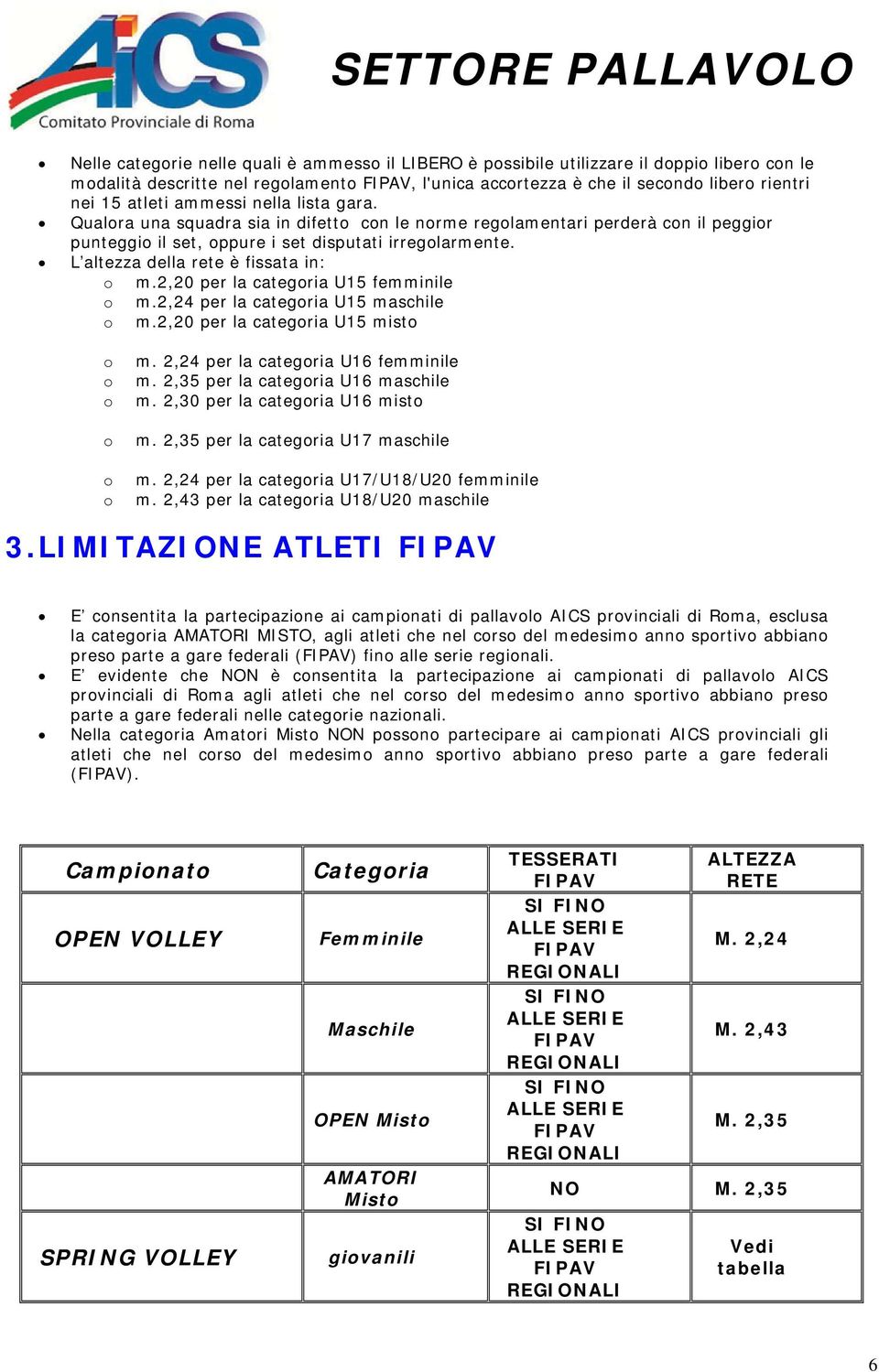 2,20 per la categria U15 femminile m.2,24 per la categria U15 maschile m.2,20 per la categria U15 mist m. 2,24 per la categria U16 femminile m. 2,35 per la categria U16 maschile m.