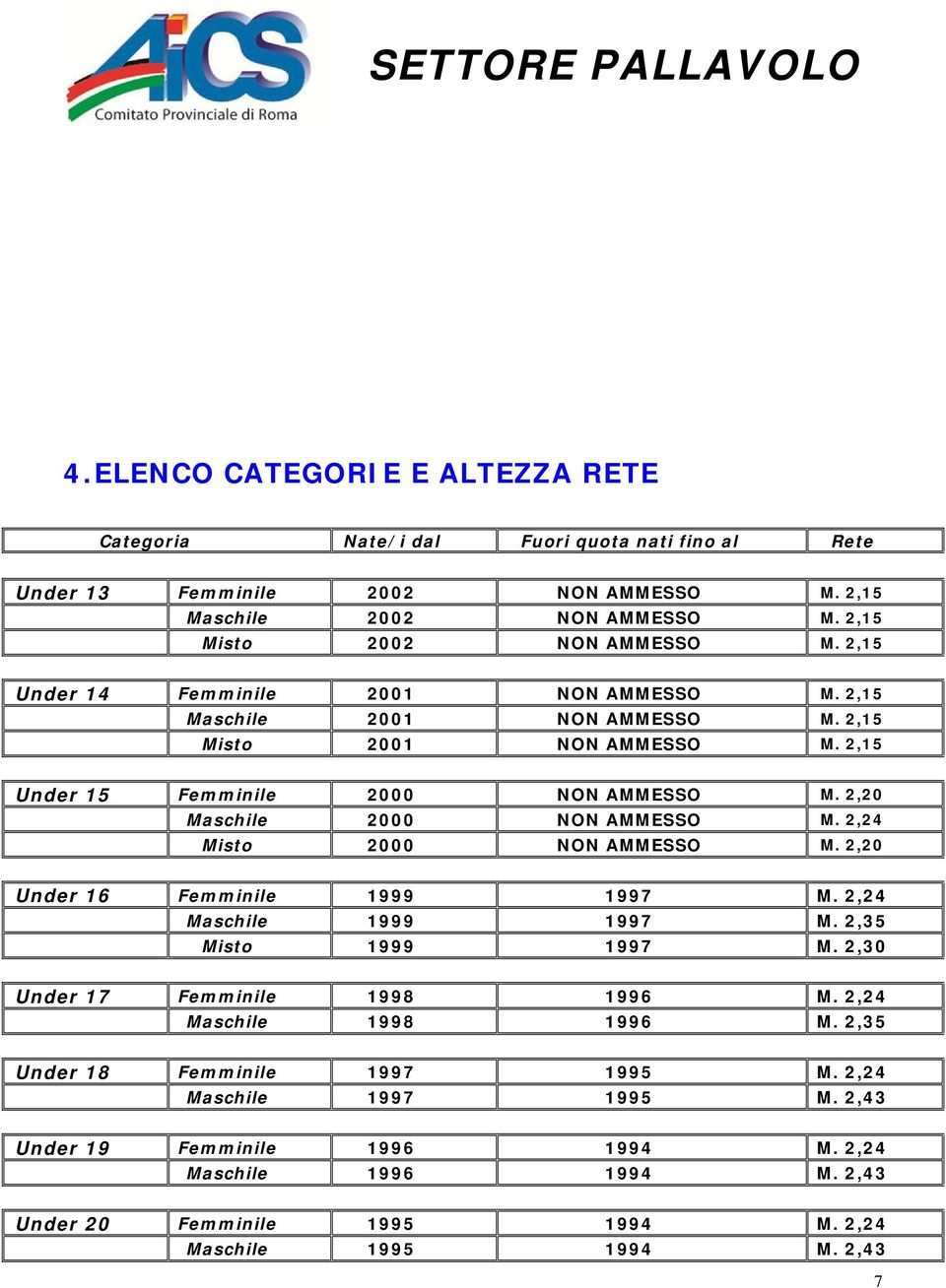 2,24 Mist 2000 NON AMMESSO M. 2,20 Under 16 Femminile 1999 1997 M. 2,24 Maschile 1999 1997 M. 2,35 Mist 1999 1997 M. 2,30 Under 17 Femminile 1998 1996 M. 2,24 Maschile 1998 1996 M.