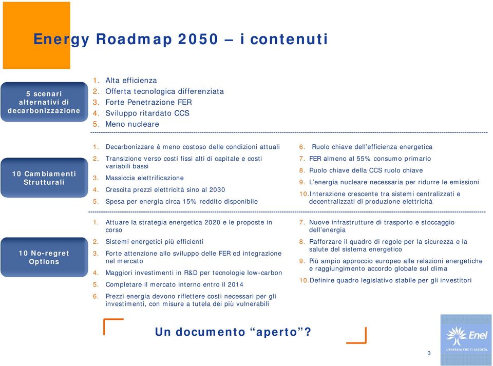 Massiccia elettrificazione 4. Crescita prezzi elettricità sino al 2030 5. Spesa per energia circa 15% reddito disponibile 6. Ruolo chiave dell efficienza energetica 7.