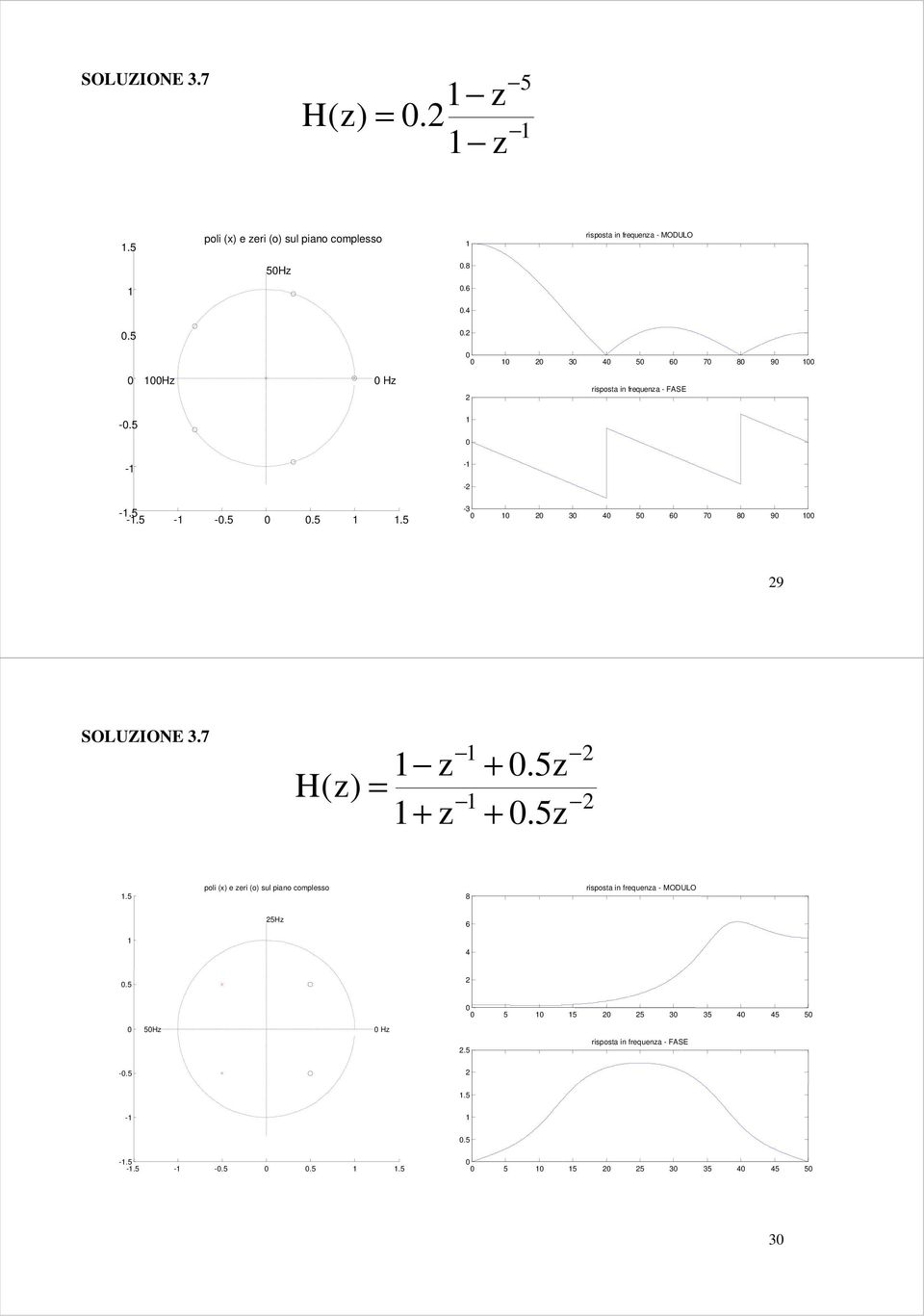 7 H() + +.5 +.5.5 poli (x) e eri (o) sul piano complesso 8 risposta in frequena - MODULO 5H 6.