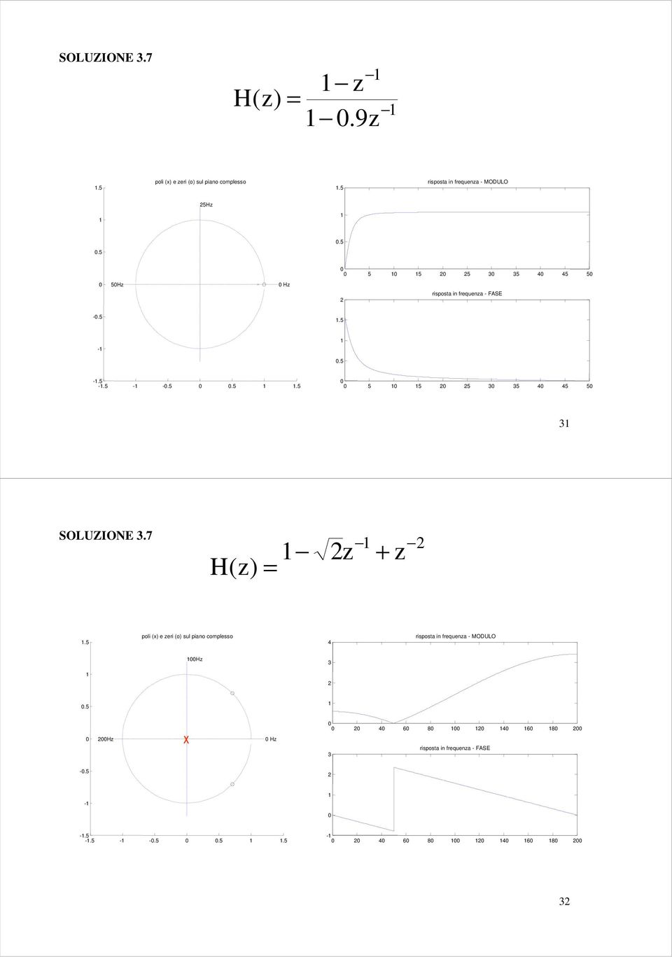 5 -.5 -.5 - -.5.5.5 5 5 5 3 35 5 5 3 SOLUZIONE 3.7 H() +.