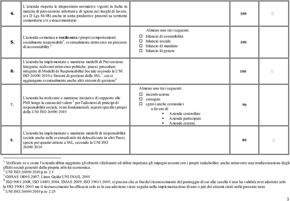 L'azienda comunica e rendiconta i propri comportamenti socialmente responsabili 1, eventualmente attraverso un processo di accountability 2 bilancio d i sostenibilità bilancio sociale bilancio di