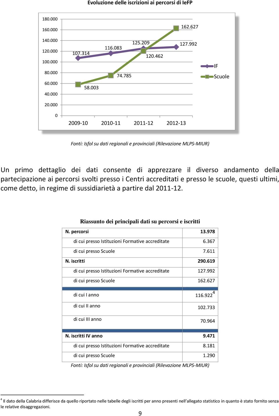 ai percorsi svolti presso i Centri accreditati e presso le scuole, questi ultimi, come detto, in regime di sussidiarietà a partire dal 2011-12. Riassunto dei principali dati su percorsi e iscritti N.